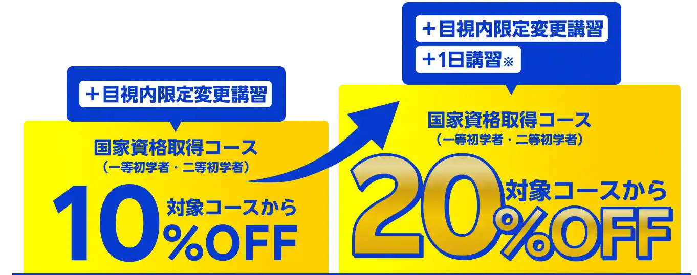 勉強すればするほどお得