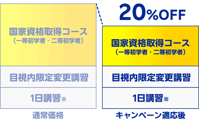 通常価格より最大20%OFF