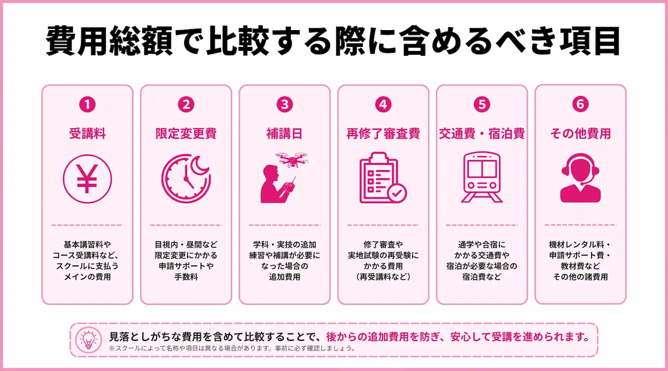 ドローンスクール見学・無料体験会で確認したいチェックリスト