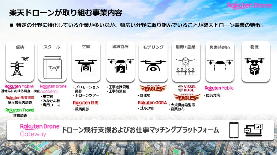 楽天ドローンが取り組む事業内容