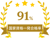 91% 国家資格一発合格率